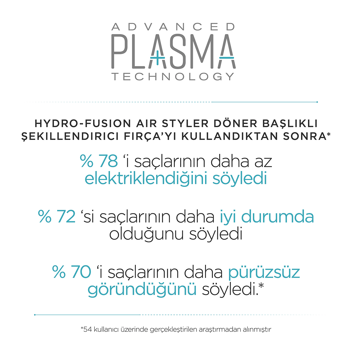 Araştırma İstatistikleri