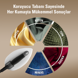 Laurastar Lift Buhar Kazanlı Ütü - Beyaz
