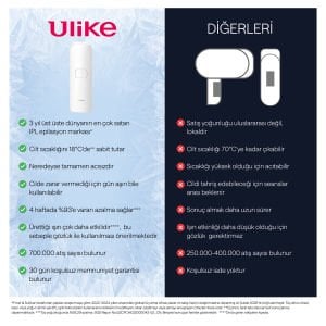 Ulike Air 3 IPL Lazer Epilasyon Aleti Safir Buz Soğutma Teknolojisi Beyaz